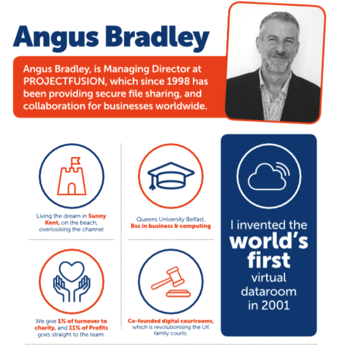 angus bradley